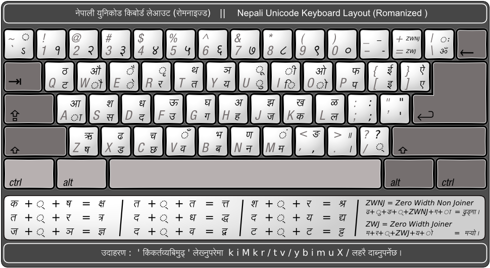 Nepali Romanised Keyboard Layout